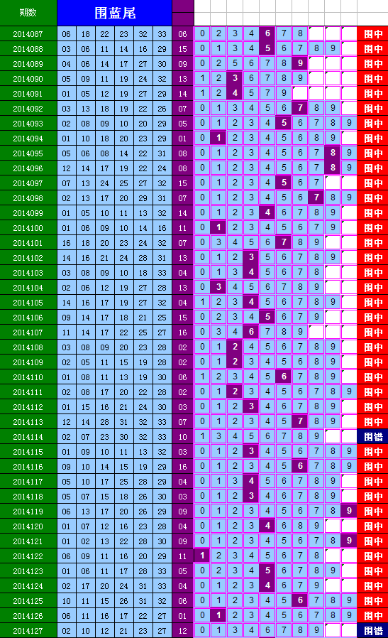 双色球六合彩生肖表【牛逼4641685(q)】图片