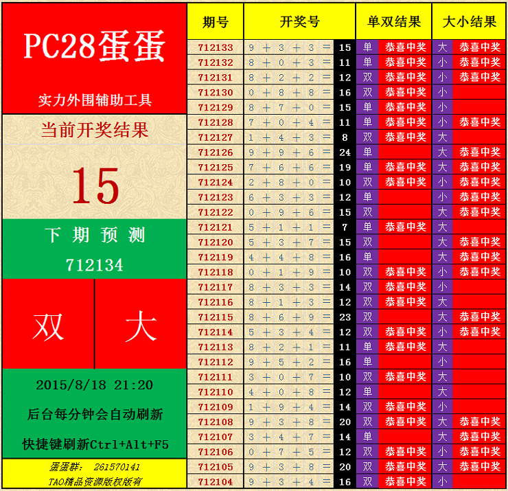 pc蛋蛋幸运28预测 外围专用 大小 单双预测 excel版 稳稳超神