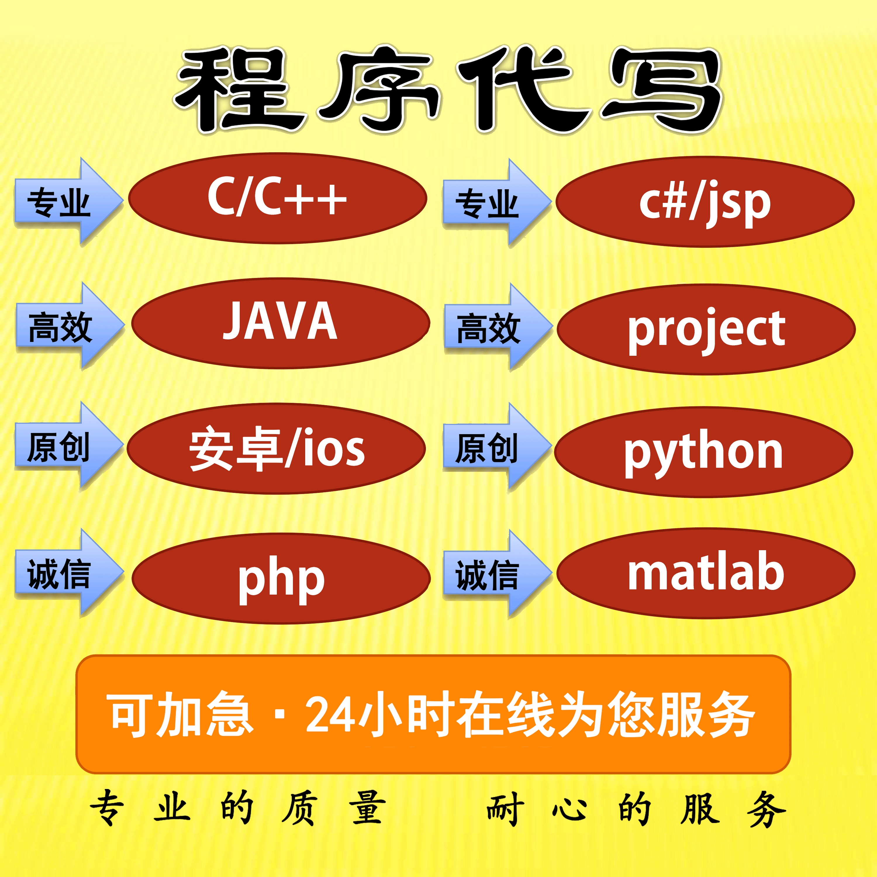 c++ java_java sql_java python