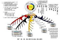 The operation of the seven dust consciousness of the eight-consciousness figure) plastic packaging specifications are optional