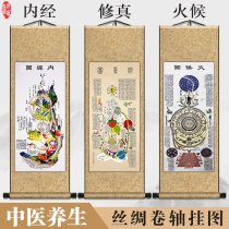 Inner Jing map repair picture high-definition fire picture Yellow Emperor Taoist hanging painting traditional Chinese medicine health Museum decorative painting Silk