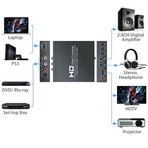 Factory spot CVBS AV HDMI to HDMI HD converter AV to HDMI CVBS to HDMI1080p