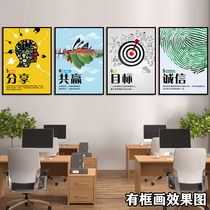 Corporate culture wall inspirational slogan exhibition board conference room corridor company hanging painting mural office decoration painting