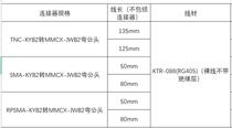 KTR-086 (RG405)Bare Wire without Insulation TNCKYB2 to MMCX-JWB2 SMA-KYB2-MMCX