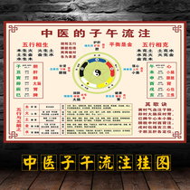 Meridian injection health control chart Chinese medicine culture knowledge poster physiotherapy health care Hall beauty salon decoration painting