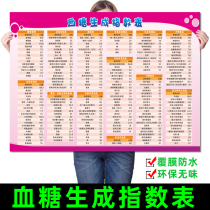 Glycemic Index Table Glucose Table Food Purine Content Table Dietary Food Calorimeter Vegetable Cold Heat Table