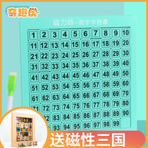 Childrens Three Kingdoms Digital Hua Rongdo Math Sliding Mind Puzzle Board Thinking Training Mystery Puzzle Disk Super Intelligence Toys