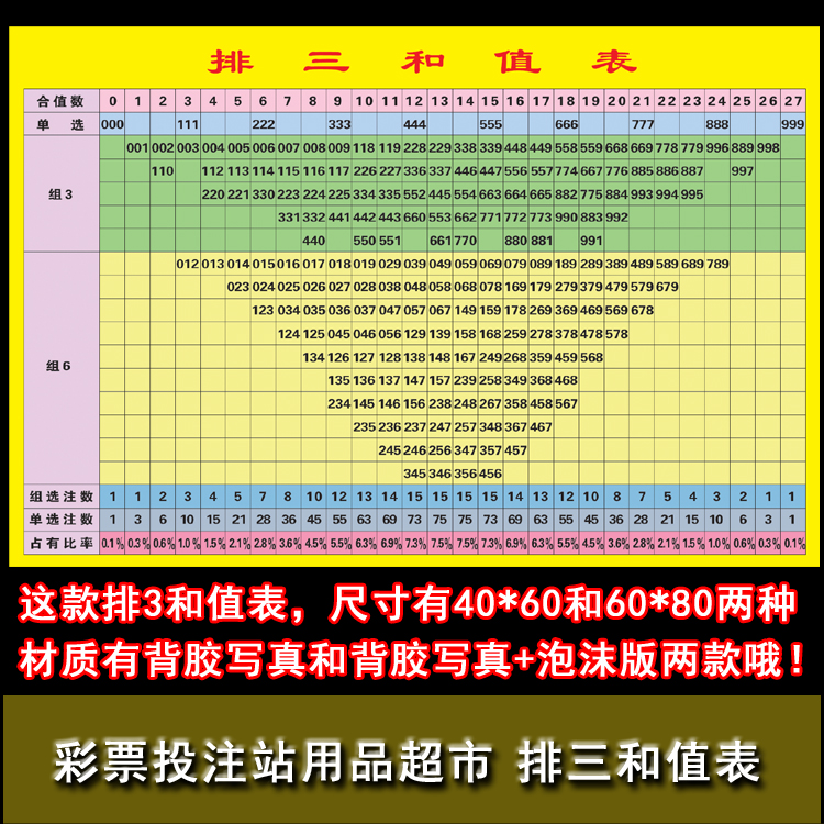 体育彩票店投注站用品 排三和值表 宣传资料 投注单 走势图配图