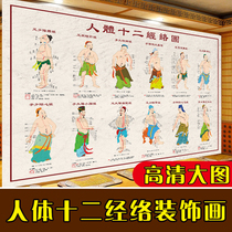 Human body 12 meridians wall chart 14 positive meridian point map large wall chart traditional Chinese medicine health meridian direction map meridian map