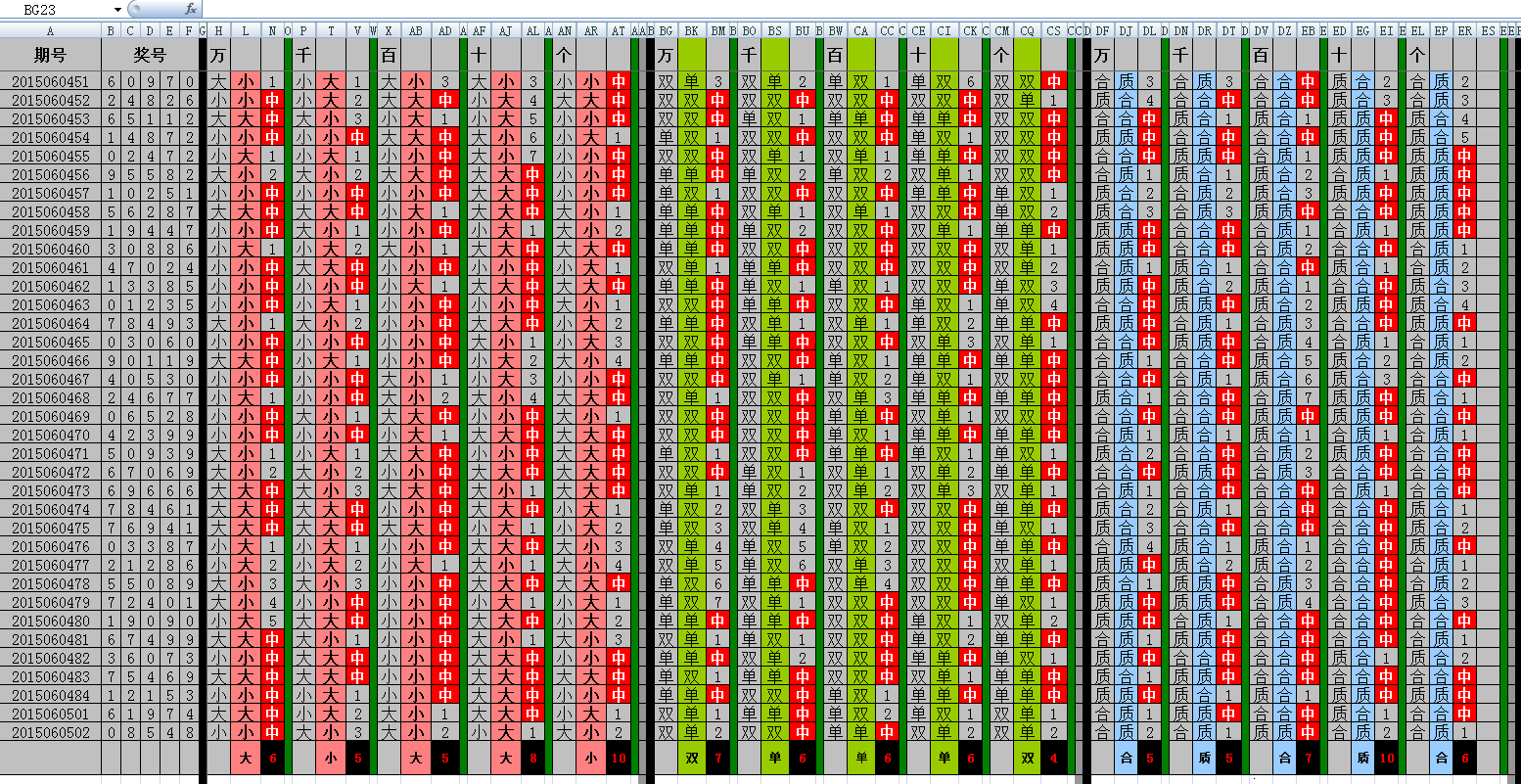 時時彩大小單雙質合預測/易位/賺了三四年表格/自動更新/做號必備