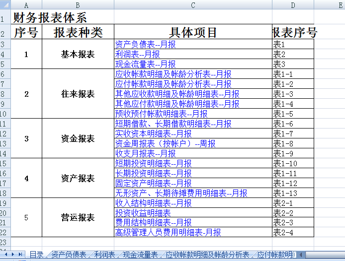 财务报表仅包括资产负债表,利润表和现金流量表对吗?