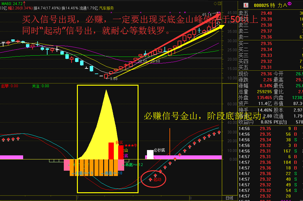 通達信炒股波段為王,低吸高拋,順勢精準公式指標永久使用