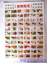  Flat wall chart-Essential food for human health family longevity and life in the 21st century