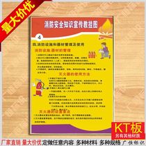 Facilities and equipment management and use of safety knowledge wall chart safety production slogans listed and customized
