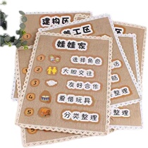 Kindergarten Huanchuang District Corner forest Department theme wall Entry rules Corner signs Sign signs indicate class layout wall stickers