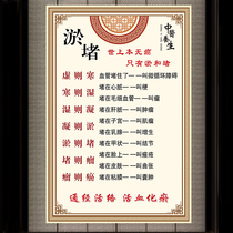 Traditional Chinese medicine health posters hanging pictures of blockage Wall Map health care Hall moxibustion poster wall advertising health therapy picture posters poster posters posters posters posters posters posters traditional Chinese medicine Meridian map beauty salon