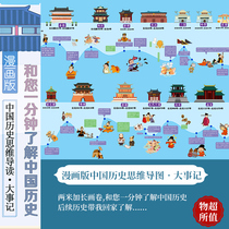 Spot Chinese historical thinking Guide Comic version one minute to understand the historical memorabies 2 meters picture scroll long scroll childrens Chinese culture history science comics mind map historical chronology change map