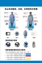771 DUST-FREE WORKSHOP DRESS WITH INSTRUMENT CAPACITY METER NORMATIVE SCHEMATIC POSTER SET PRINTED EXHIBITION BOARD SPRAY PAINTING STICKER 570