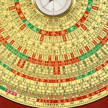 三元三合综合罗盘-三元三合综合罗盘促销价格、三元三合综合罗盘品牌- 淘宝