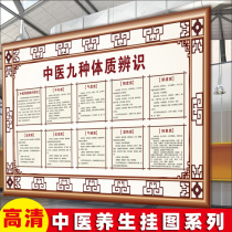 Chinese medicine moxibustion poster wall chart nine kinds of physical identification Health Center posters hanging paintings Chinese medicine health pictures wall painting