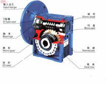 Taiwans original spot REXMAC gear reducer HMRV063 HRV063 worm gear reduction tooth box
