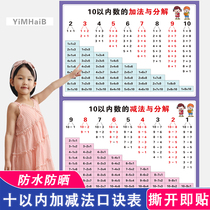 Addition and subtraction formula table within 20 Wall chart Childrens first grade mathematics decomposition addition and subtraction formula table within 10 Wall chart Childrens first grade mathematics decomposition addition and subtraction formula table Within 10 Wall chart
