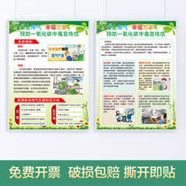 Prevention and Control Model Prevention of Carbon Monoxide Gas Poisoning Elevator Poster Wall Sticker Prompts Wall Chart Fire Safety Electricity Use