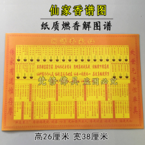 Xianjia incense spectrum illustration of the God of Wealth 72 Guanyin 48 fragrance map paper point incense burning incense worshiping Buddha burning cigarette map Encyclopedia