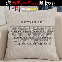 Wubi root table Pillow pillow cushion cushion typing keyboard diagram Input method tutorial Crash key bitmap gift dictionary