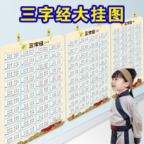 Three-Character Classic wall chart phonetic version of primary school students early education children full version of childrens Enlightenment Chinese classics wall stickers