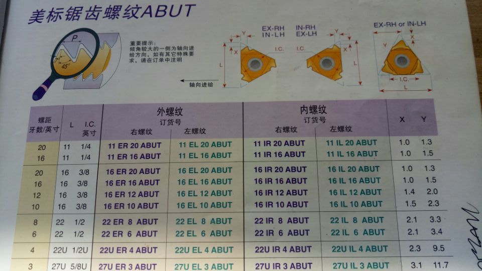 German CPT U.S. standard jagged threaded blade 22ER8ABUT CNC inside and outside the tooth picks the wire knife Kames