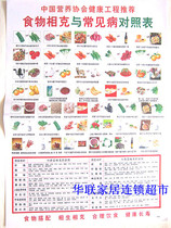  New version of food wall chart Food comparison and common diseases comparison table Sticker health wall chart