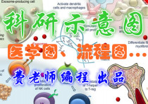Biographic) Medical map) Material map) Chemistry for a diagram Thesis schematic flow diagrammatic diagram of a diagram