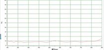 Near-infrared beam 45 degrees using 400-850 spectrophotometry 10 anti-90 filter multiple sizes