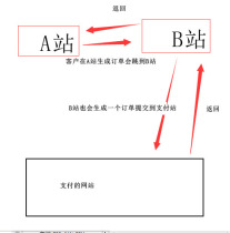 Package installation 2020 new version zencart AB station payment jump