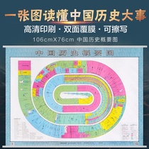 Chinese historical dynasty sequence table chronology timeline wall sticker long scroll map High School hanging pole