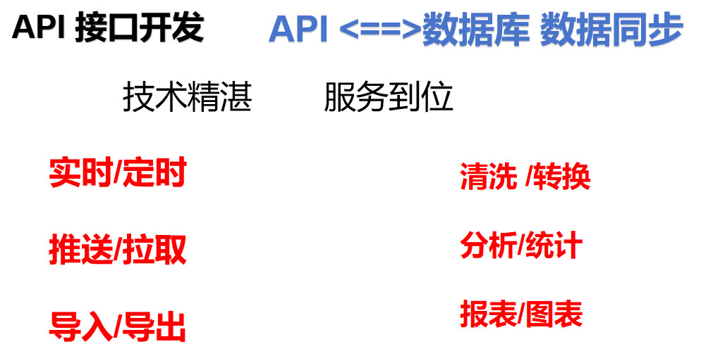 API接口开发与数据库数据同步怎么选?2025最新技术趋势揭秘-api-淘宝好物网