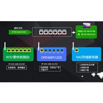 Soft router lede installation debugging service IP leak anti - leak DNS hidden hidden collection and other op debugging services