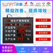 Xunpeng LED electronic Kanban factory workshop production management MES system software digital counter display