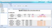 Java Sales Data Decision Management System Source Source Code Program Extjs Strus2 spring