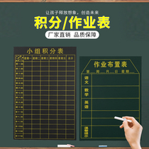 New Magnetic Class Courses Magnetic Sticker Group Credits Table Magnetic Sticker Class Table Magnetic Sticker Credits Table Categories of Various Groups