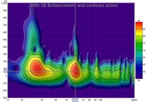 REW Acoustics Sound System Test Software Room EQ Wizard with Video Tutorial System Components