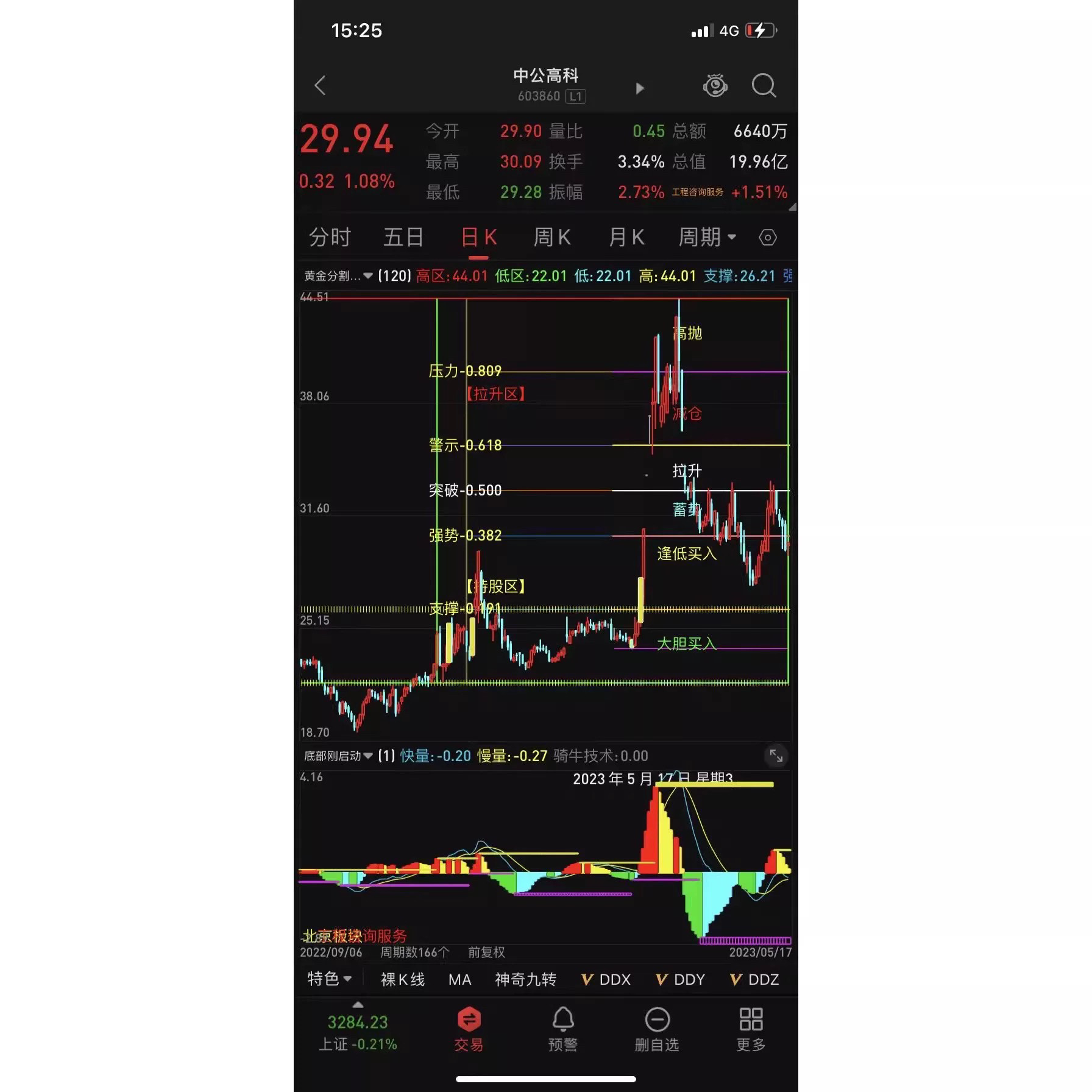 黄金分割线-黄金分割线促销价格、黄金分割线品牌- 淘宝