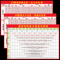 Welfare lottery 3D and value and span comparison table 3d game and numerical number partition table trend chart advertising sticker
