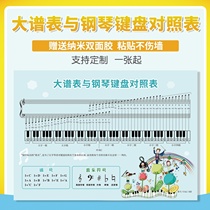 88-key large spectrum and piano comparison table Wall chart poster 88 music theory knowledge Staff note printing canvas