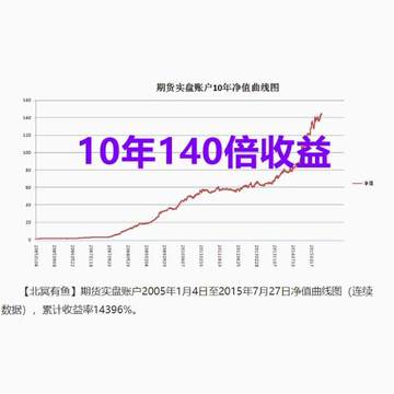 期货北冥有鱼裸K临界点交易方法培训视频 1小时上手精通日内短线