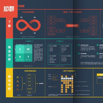 Knowledge Group Product Manager Course Knowledge Capability Map Zero Basic Entry Transfer Skills Graph (New Edition)