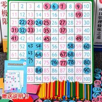 100 number board Childrens Montessori 100 number board magnetic force 1 to 100 early education primary school students first grade mathematics addition and subtraction arithmetic magnetic force