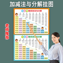 Childrens addition addition and subtraction formula table within 10 and 20 Flip chart 1st grade 20 math decomposition and composition