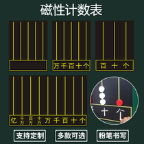 (Support Customized) Magnetic Counter Magnetic Counter Elementary School Math A Second Grade Teacher With Three Tranches Five Gear Nine Gears Magnetic Sticker Big Number Calculation Frame Teaching Magnetic Blackboard Stick Counting Table Sticker